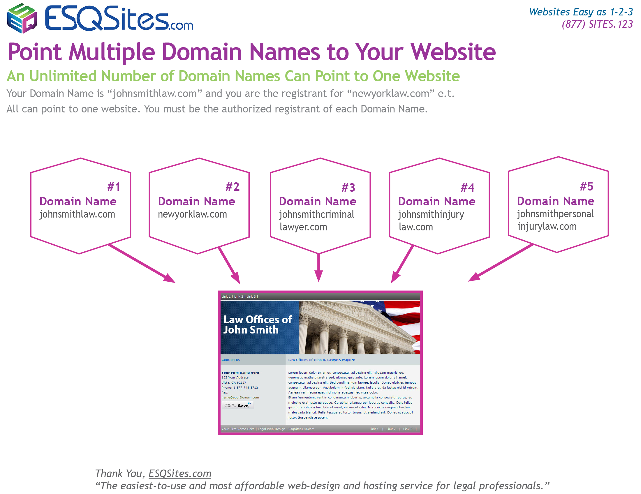 Multiple Domain Names Can Point to One Website
