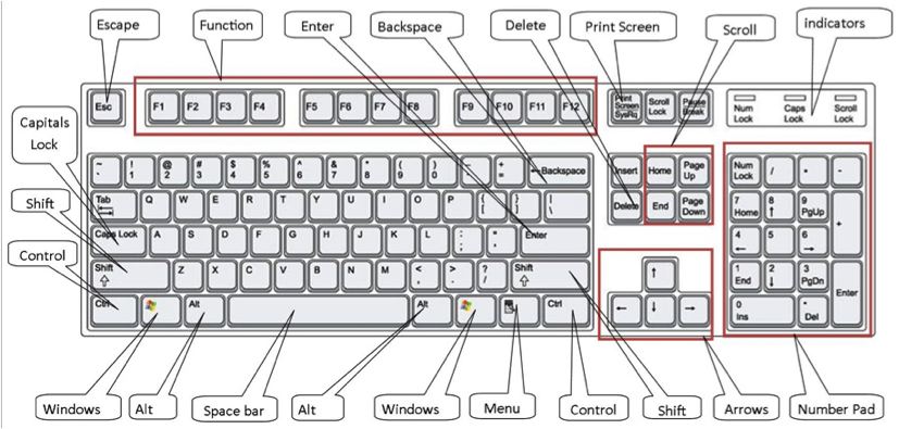 Keyboard with Call Outs