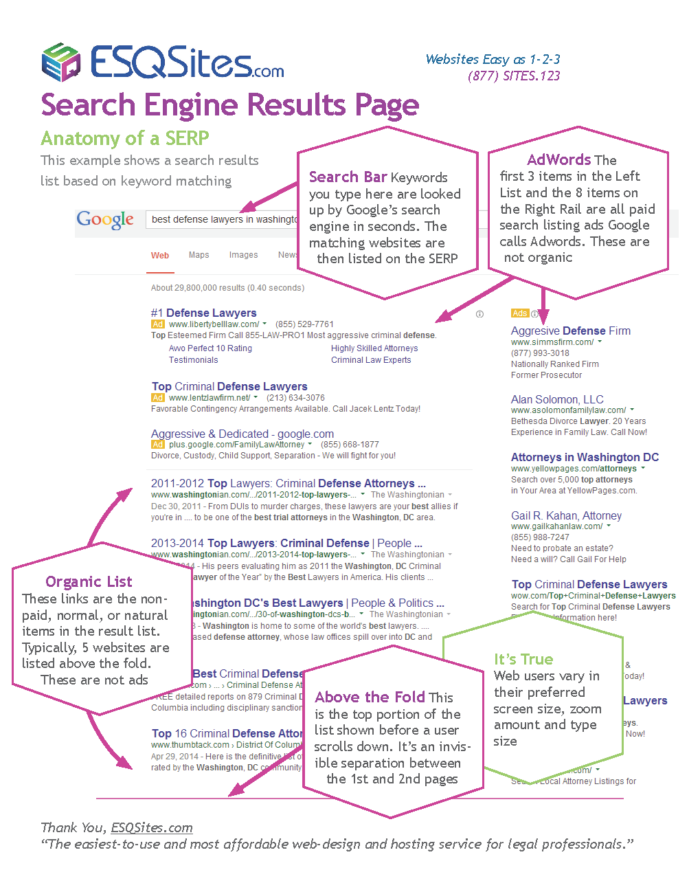 URL SERP Organic and Ad list Page Result
