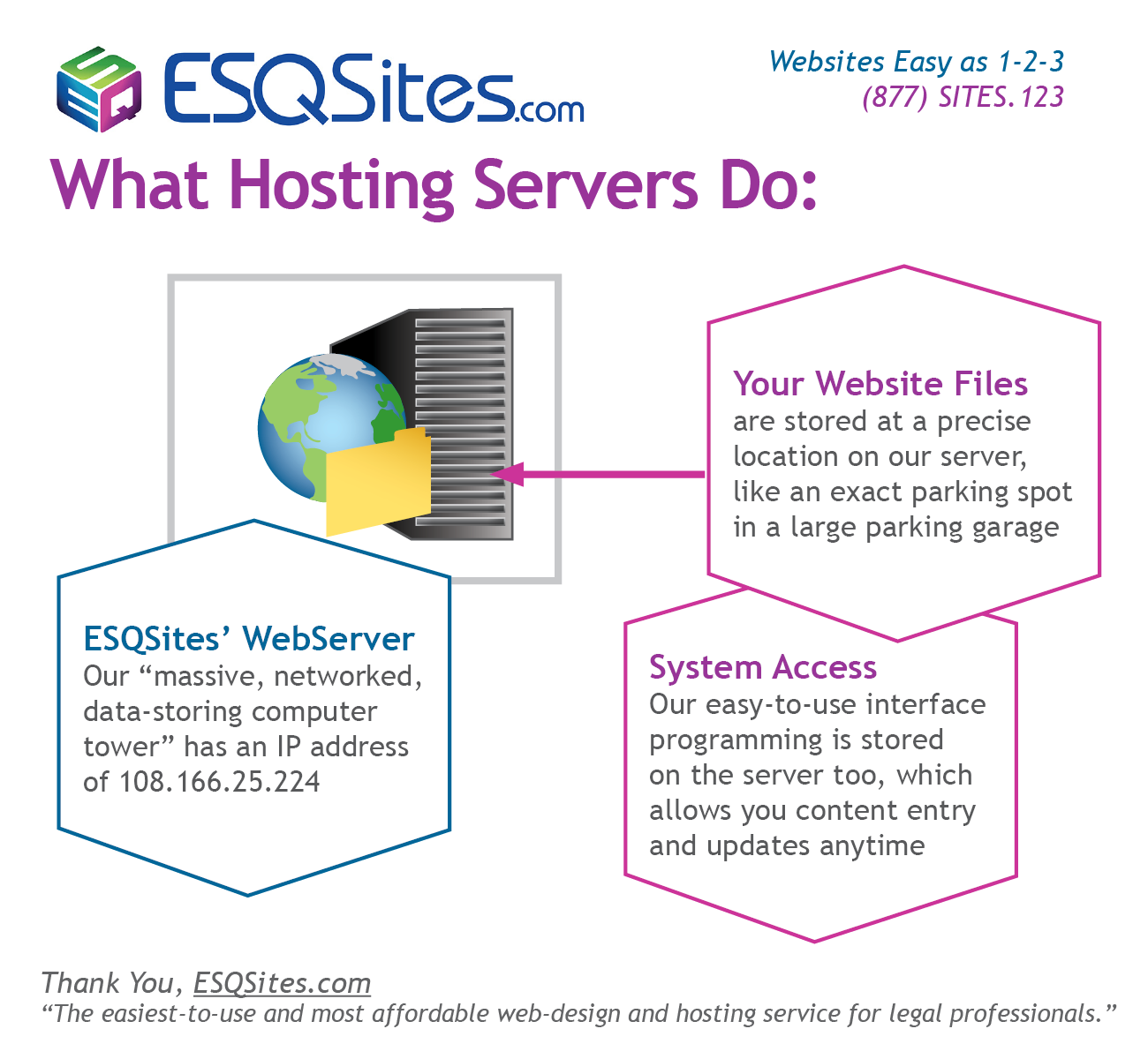Hosting is not the same as Domain